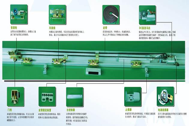 自動感應(yīng)平移門貨淋室門機構(gòu)圖文詳解
自動感應(yīng)平移門貨淋室門機構(gòu)圖文詳解